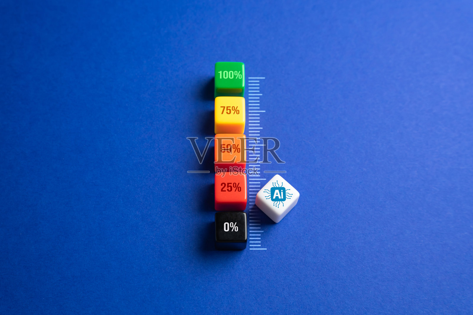 AI工作参与度量表。从完全手动到完全自动化，突出AI在决策、流程自动化和效率提升方面的辅助作用。照片摄影图片