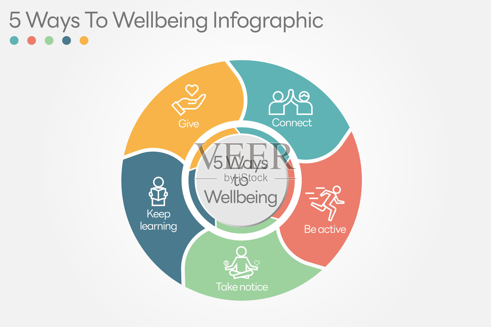五种提升幸福感的方法插图。您可以采取五个步骤来改善心理健康和幸福感：建立联系、积极活动、关注当下、学习、给予。矢量插图，所有内容在一个图层中。插画图片素材