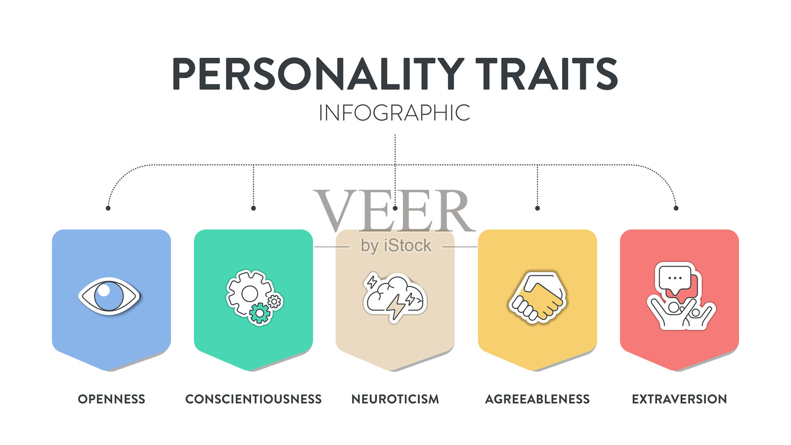 大五人格特质或OCEAN信息图，包含四种人格特质：宜人性、开放性、神经质、责任心和外向性。心理健康演示矢量图。插画图片素材