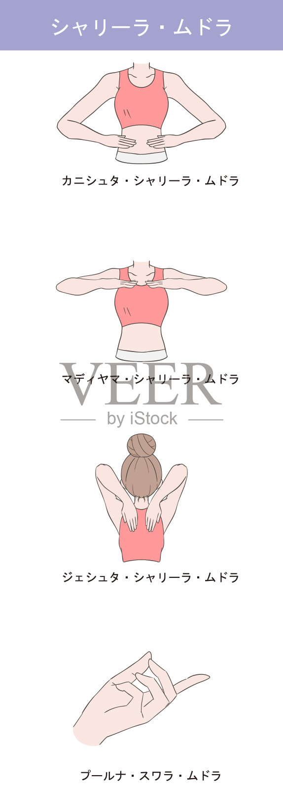 Sharira Mudra 插图集插画图片素材