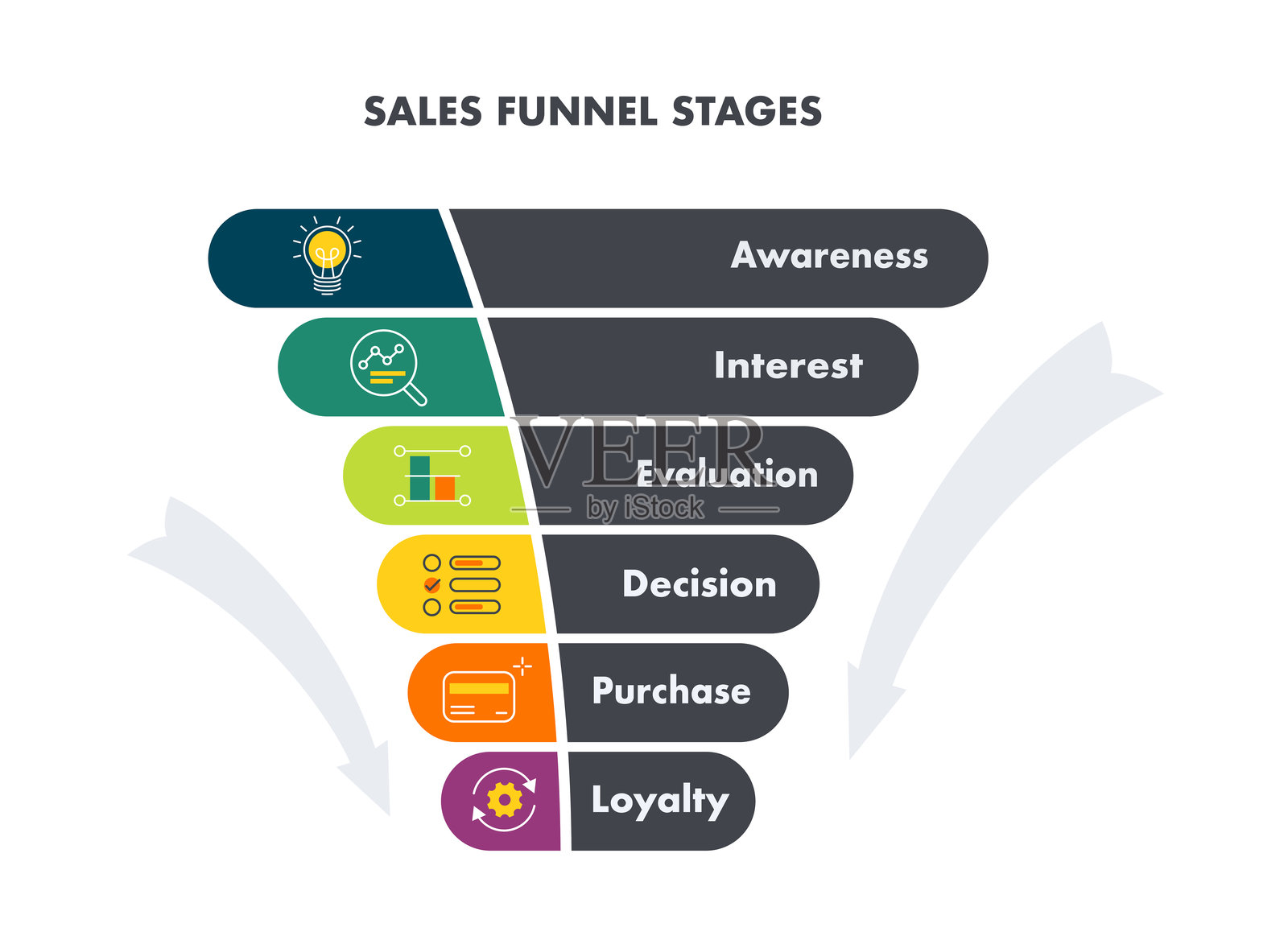 销售或购买漏斗模型及其主要阶段。潜在客户生成过程。转化率概念。商业信息图表。矢量图。插画图片素材