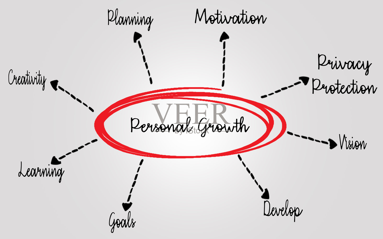 个人成长概念图，包含关键词和关系插画图片素材