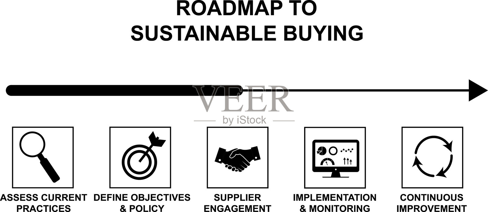 可持续购买路线图信息图模板，背景透明插画图片素材