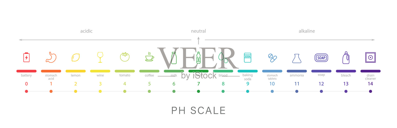 pH值表。酸性和碱性溶液信息图。化学分析或测试。平面风格的矢量插图。插画图片素材