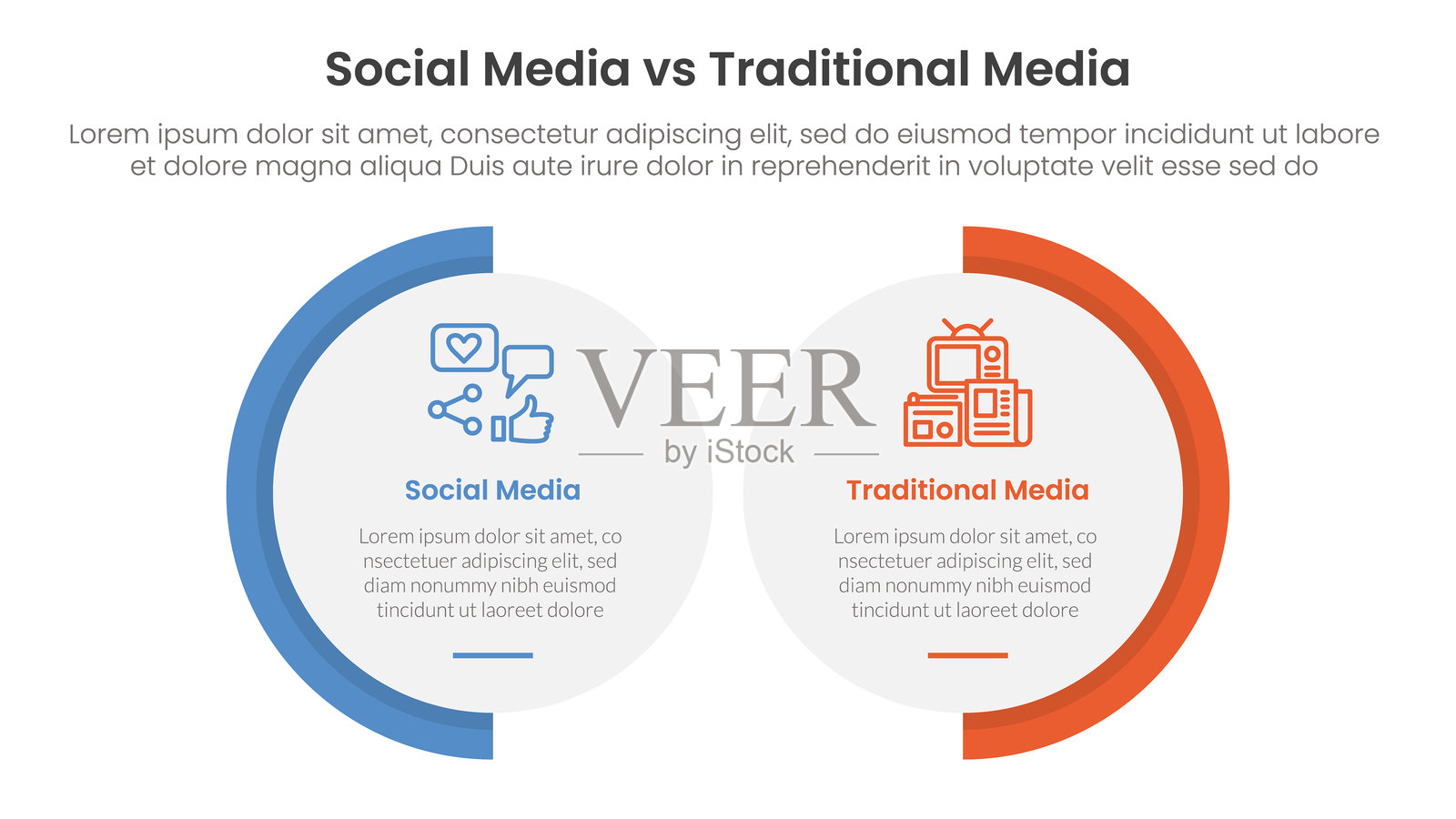 社交媒体与传统媒体比较概念的信息图模板横幅，带有大圆形变体和两点列表信息插画图片素材