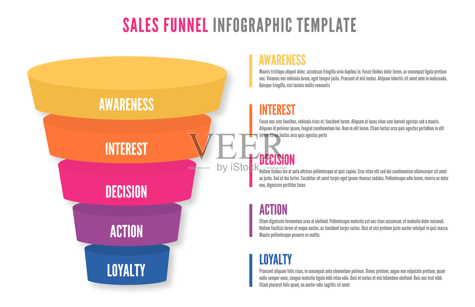 销售漏斗信息图。社交媒体和互联网营销的销售漏斗。包含销售漏斗五个阶段的数字金字塔模板。插画图片素材