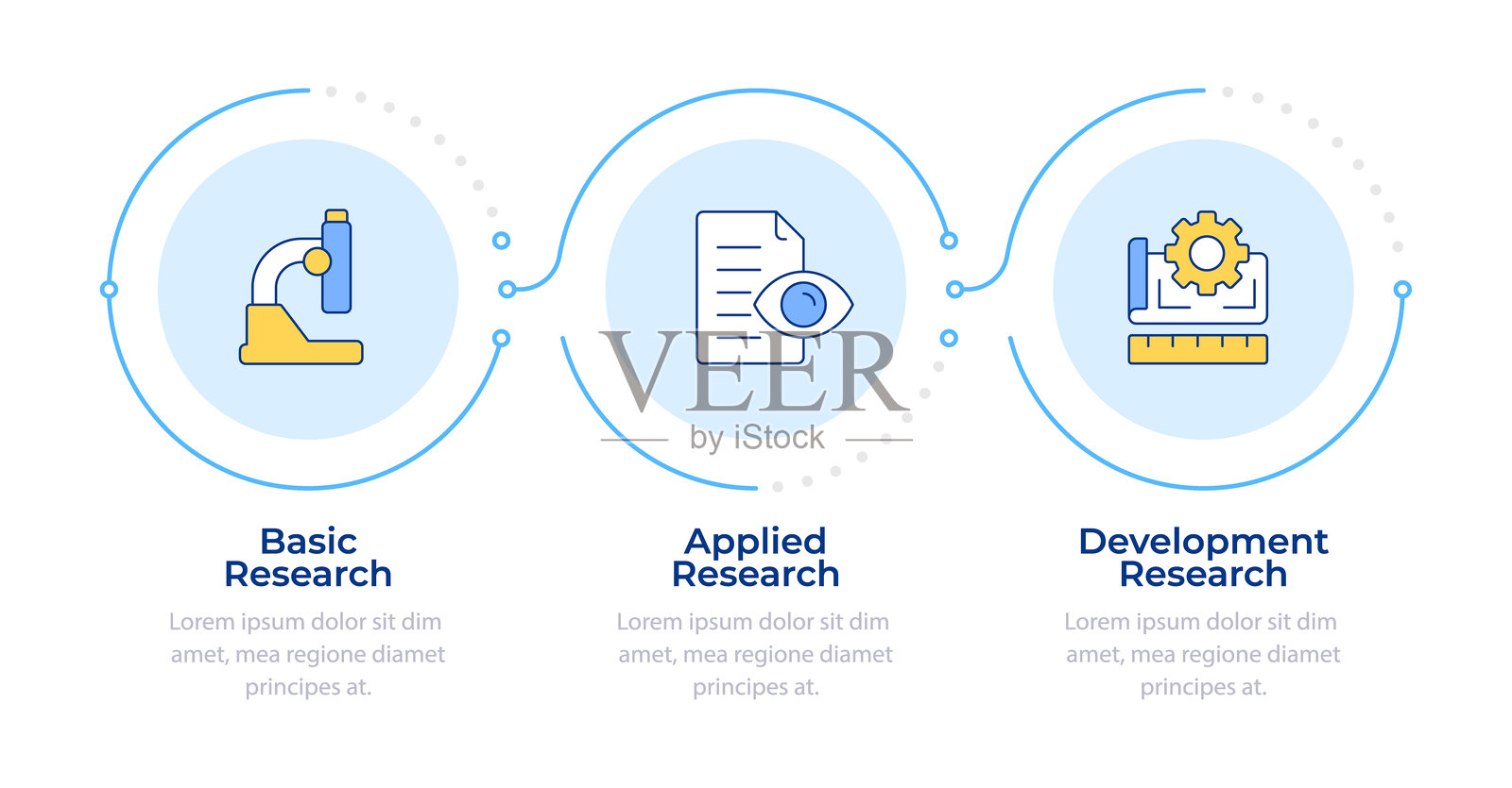 研究与开发类型信息图表 三个步骤插画图片素材