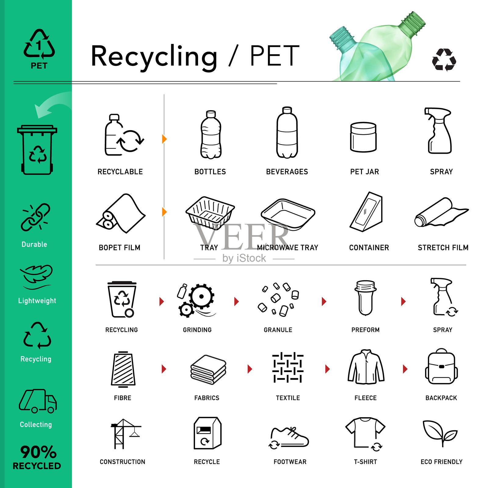 回收PET塑料包装图标集。插画图片素材