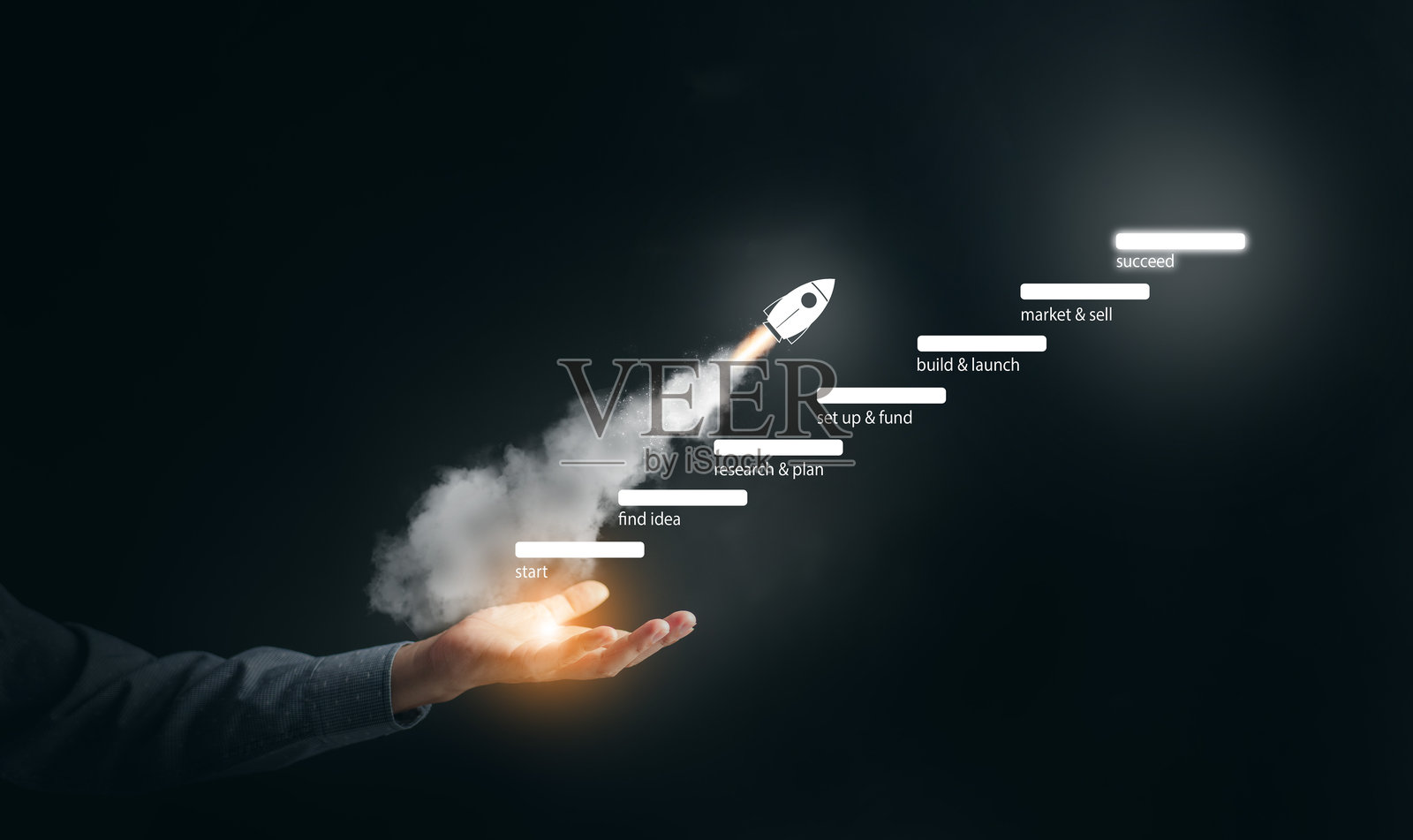 创业和小型企业概念，展示从创意、规划、融资、建设、营销到成功的火箭发射阶段，象征着增长、创新和企业精神。照片摄影图片