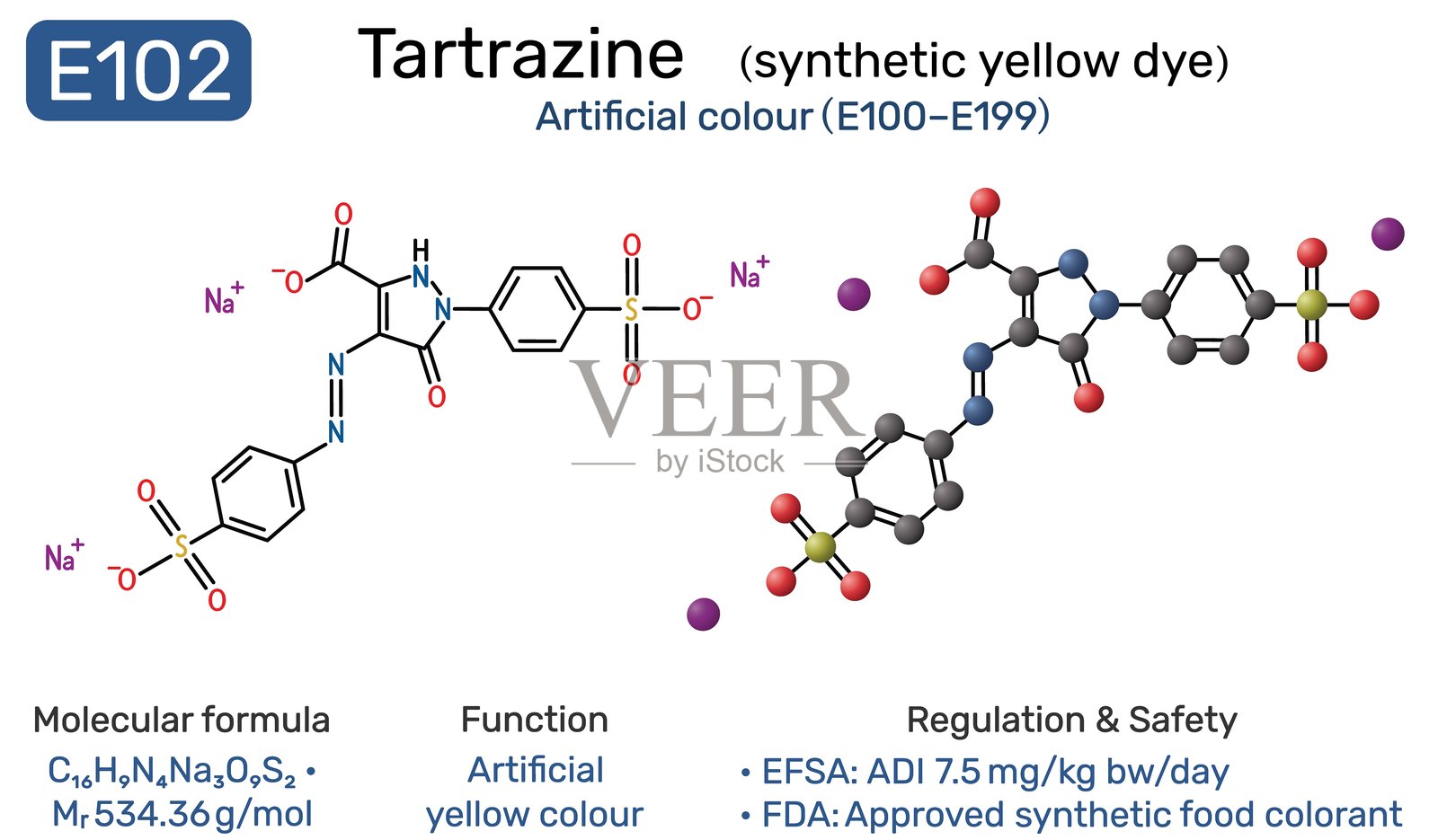 塔尔特拉津分子 E102 食品添加剂。合成黄色染料和人工食品着色剂信息图表插画图片素材