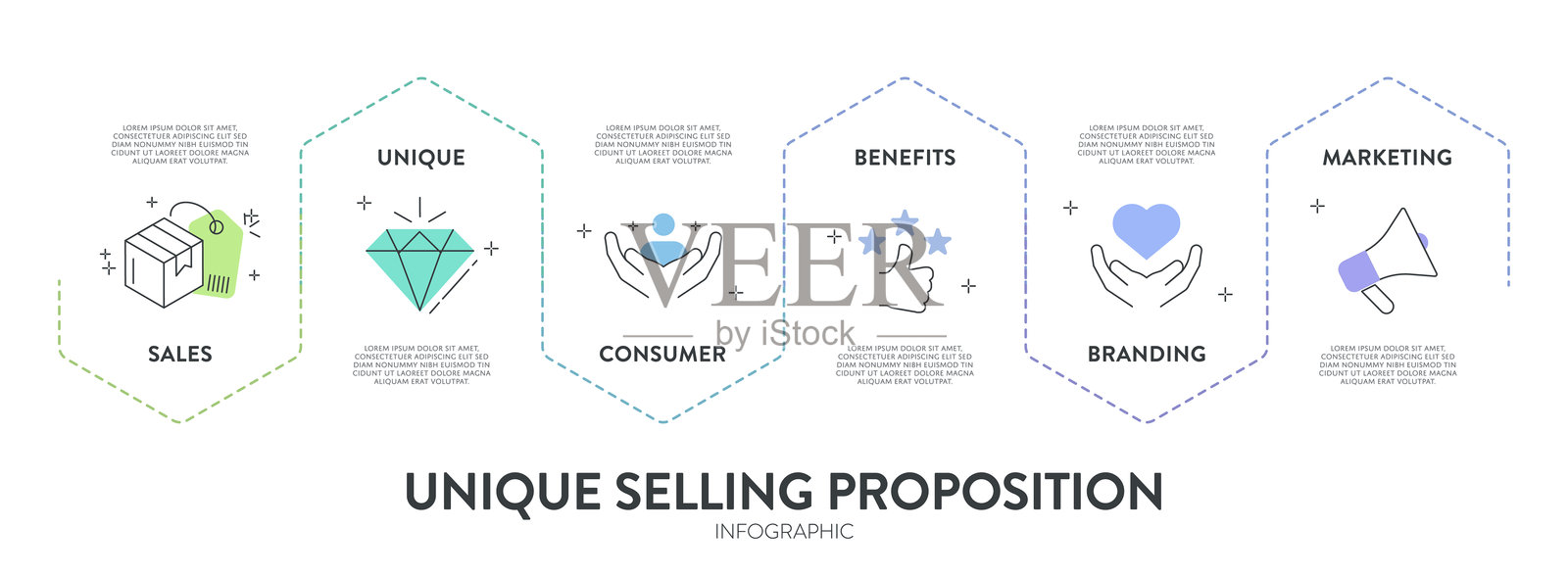 独一无二的销售主张（USP）信息图表、图示、横幅模板，带有图标矢量，适用于包含销售、独特、消费者、益处、品牌、营销的演示。独特卖点。商业。插画图片素材