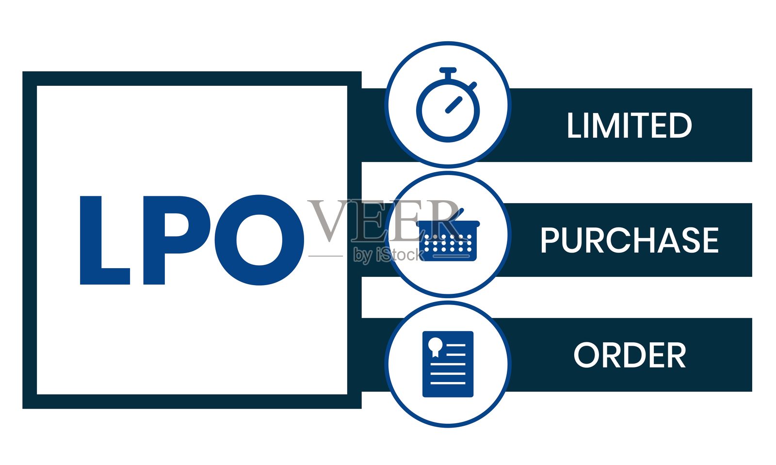 LPO，有限采购订单缩写插画图片素材