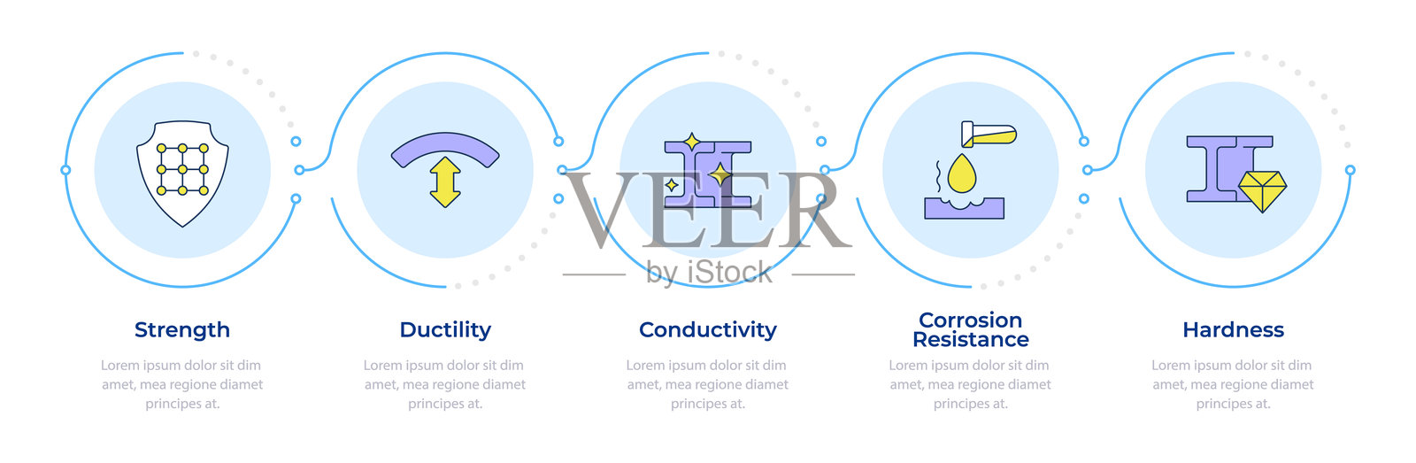 金属特性信息图：5个步骤插画图片素材