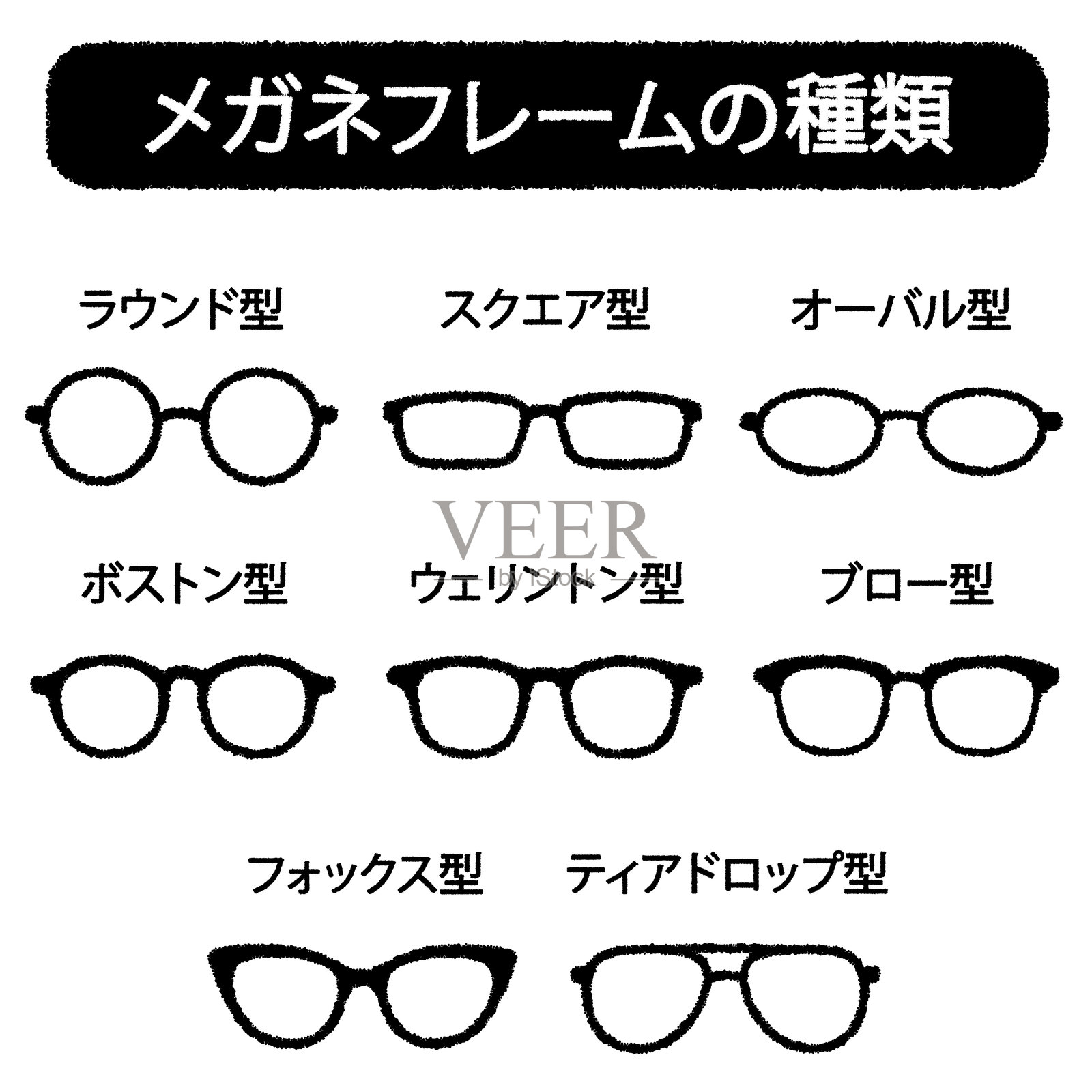 眼镜架的形状和类型插画图片素材