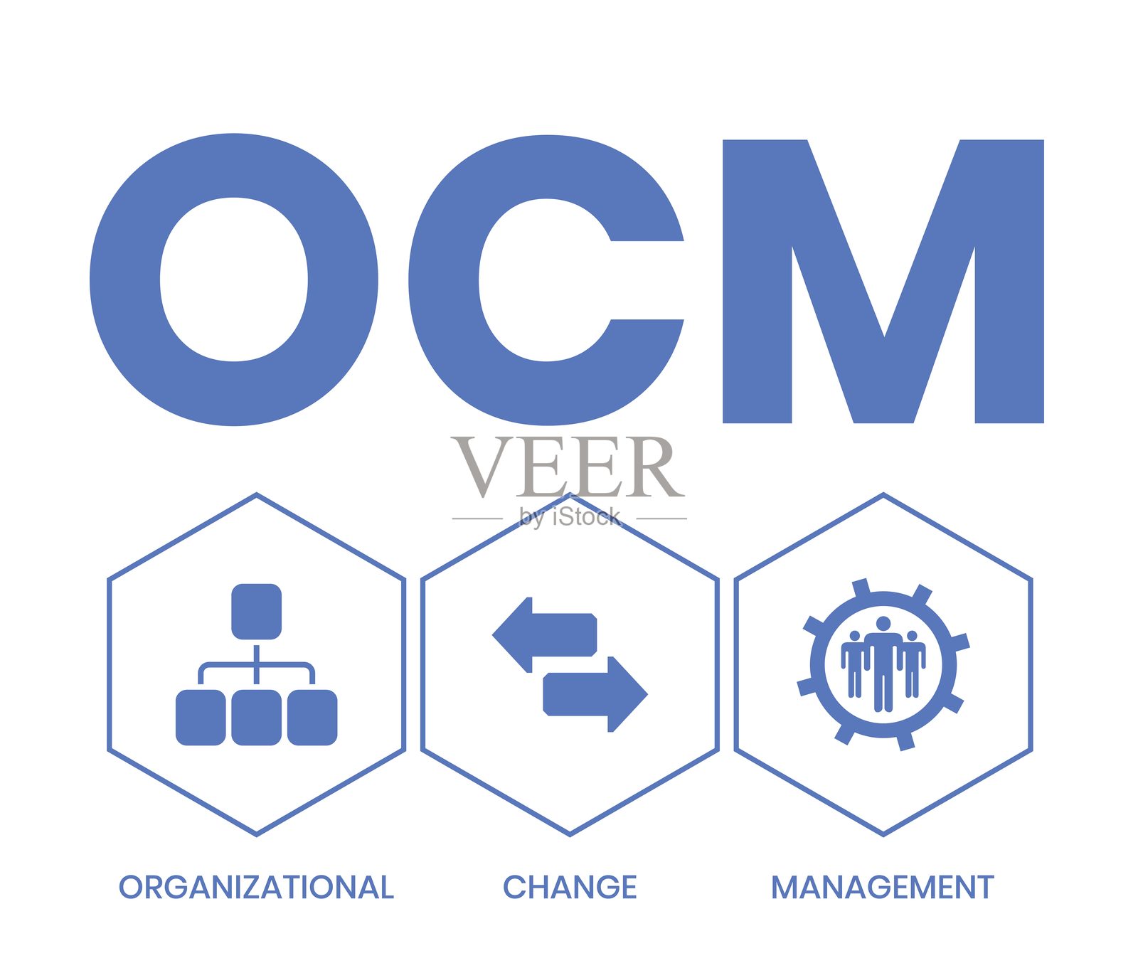 OCM - 组织变革管理缩略语插画图片素材
