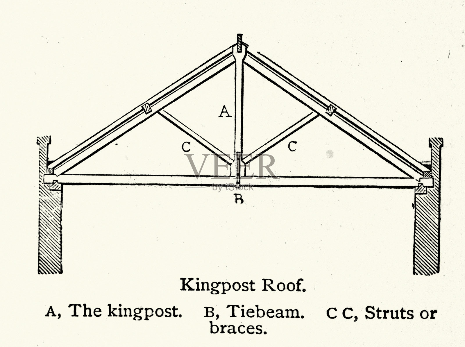 历史, 建筑, 楼房, 托梁式屋顶, 复古插画, 19世纪, 维多利亚时期插画图片素材