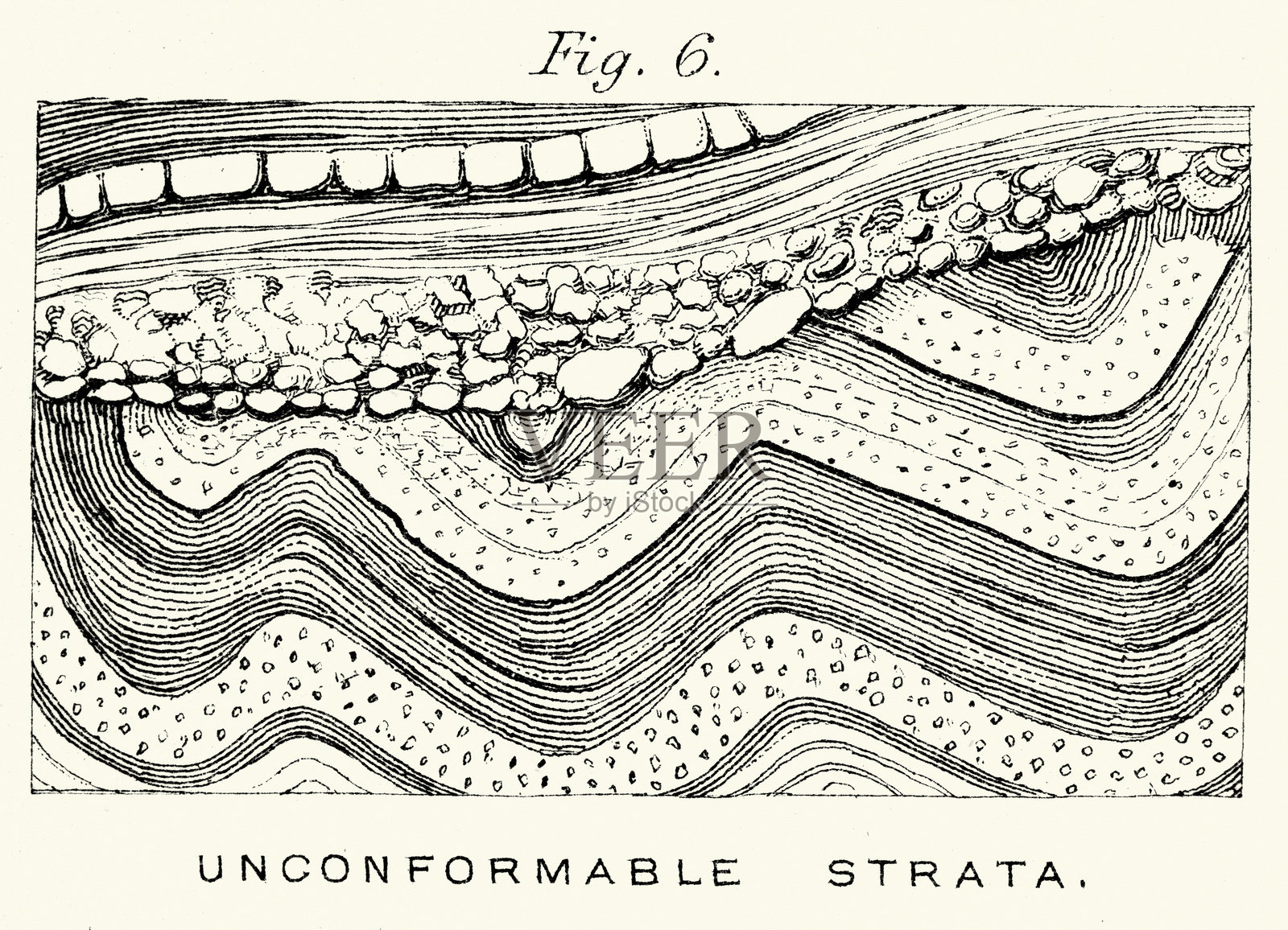 地质图，不整合地层是指不平行的地质层，表明岩石记录中因侵蚀或未沉积时期造成的缺失，复古插画，19世纪，维多利亚时期插画图片素材