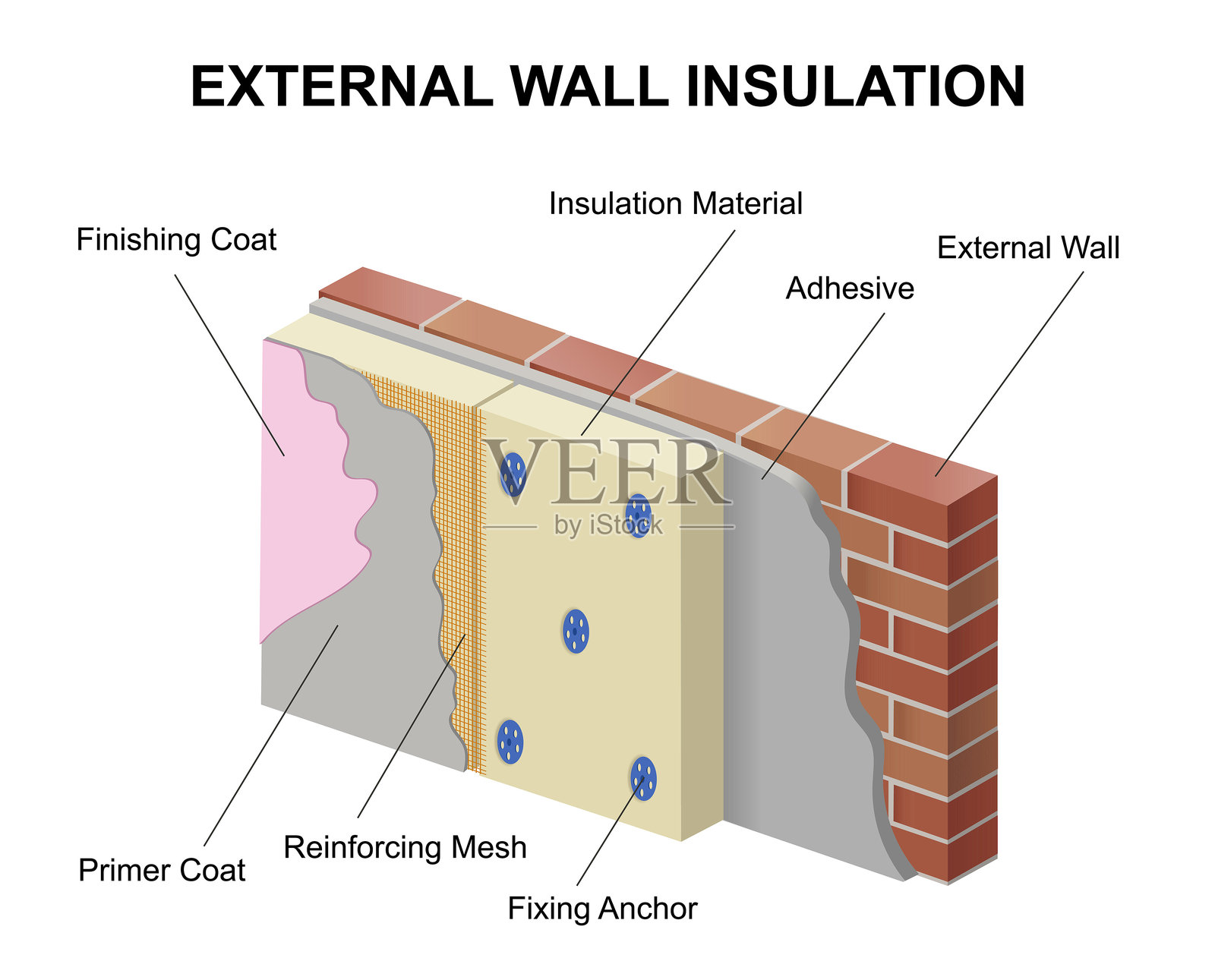 外墙保温插画图片素材