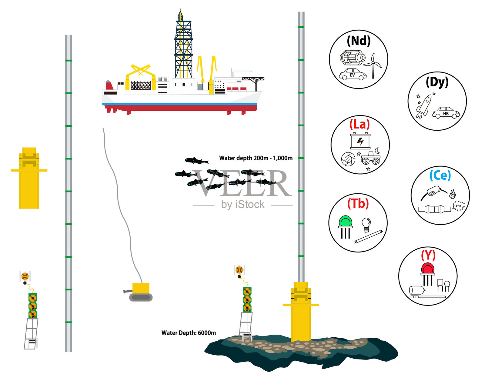 深海泥浆采集插画及稀土元素应用图解的零部件套装插画图片素材