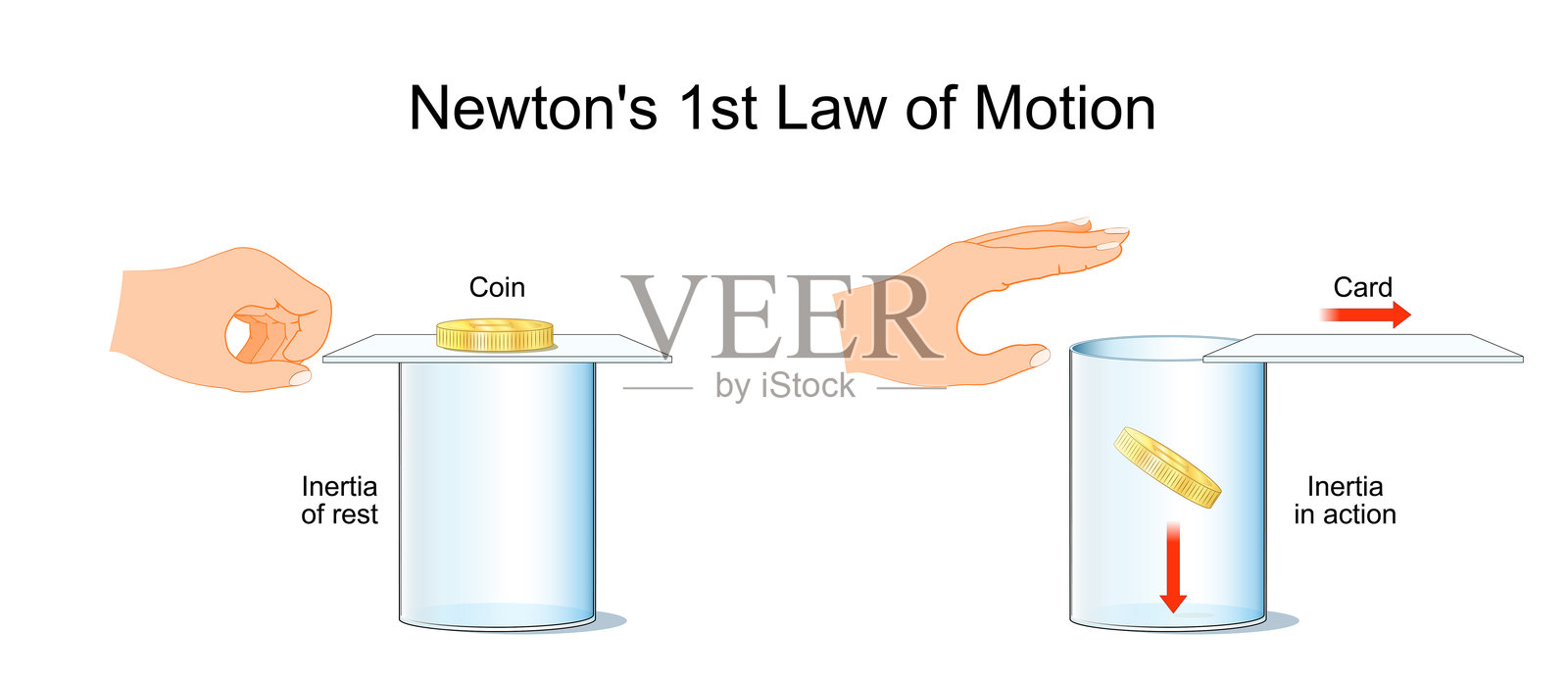 牛顿第一定律。惯性实验：卡片与硬币插画图片素材