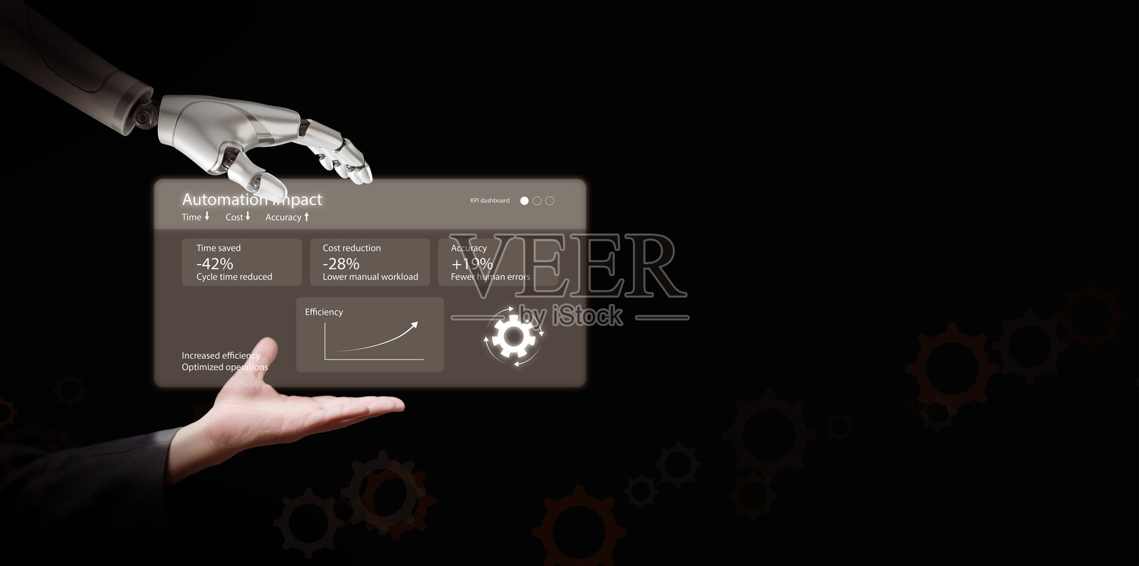 自动化概念。机器人和人手与自动化仪表板和绩效指标。人工智能集成、提高效率、降低成本、业务和技术中的数字化流程优化照片摄影图片