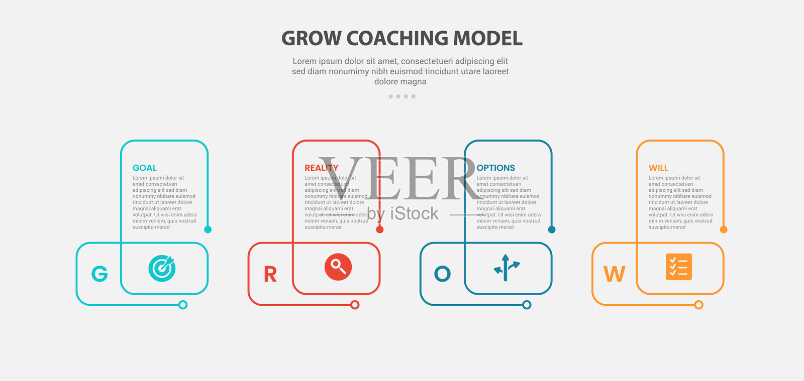 GROW教练模型信息图，大纲风格，包含4个点的模板，以及用于幻灯片演示的创意圆形线条。插画图片素材