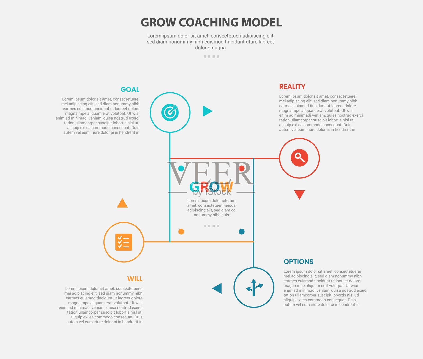 GROW辅导模型信息图，大纲风格，包含4个要点模板，带有圆形和圆圈形状，以方形为底座，边缘为圆形，适用于幻灯片演示插画图片素材