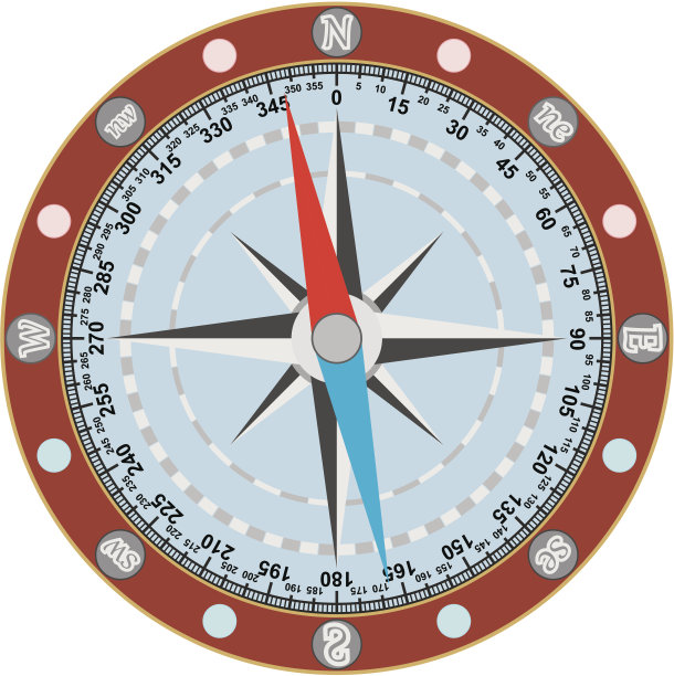 指南针的形象图片下载