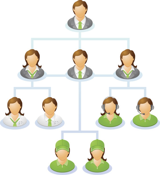 组织机构图图片下载