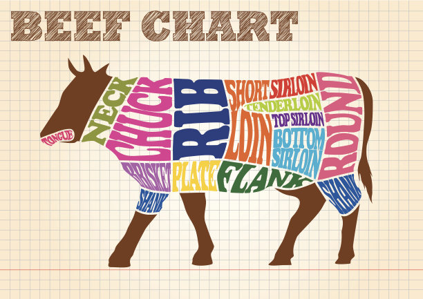 牛肉の部位・チャート图片下载