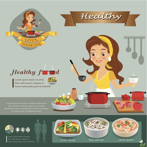 女人在厨房信息图表。矢量图素材图片