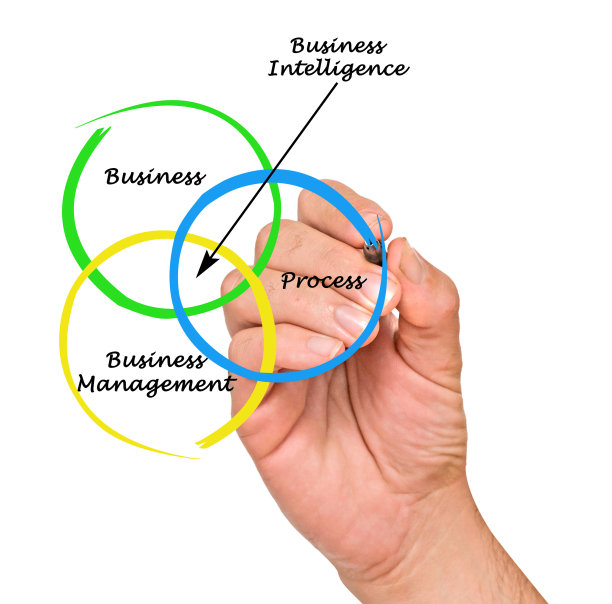 商业智能图片下载