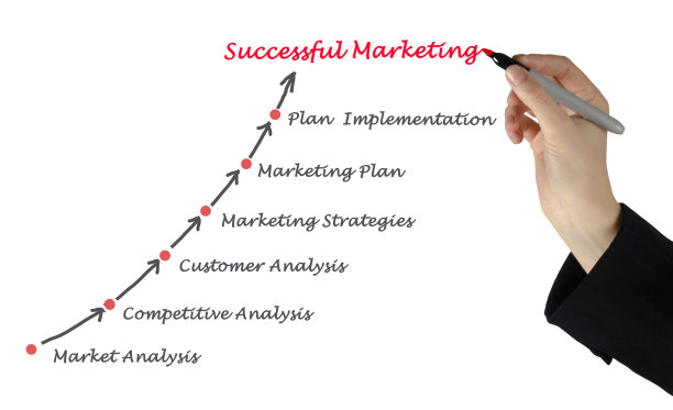 营销策略陈述图片下载