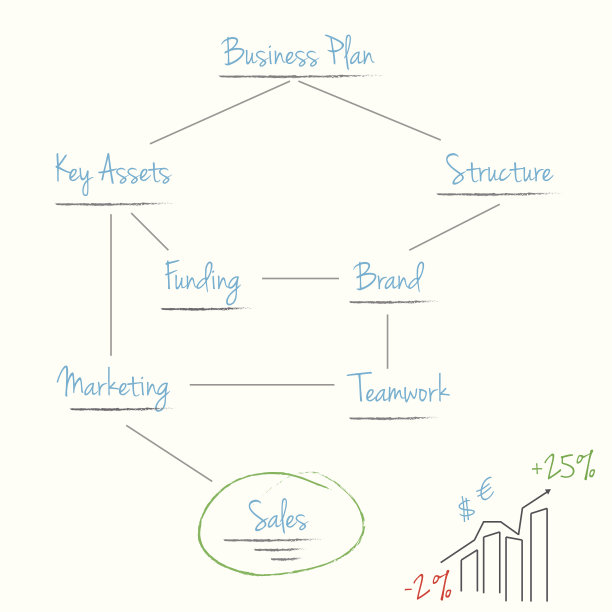 计划的商业计划图片下载