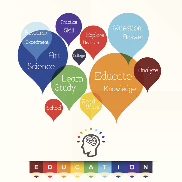 教育-文字云图片下载