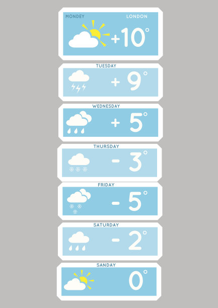 天气小部件模板图片下载