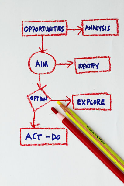 公司生产计划流程图图片下载