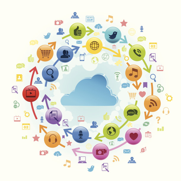 云计算旋转图片下载