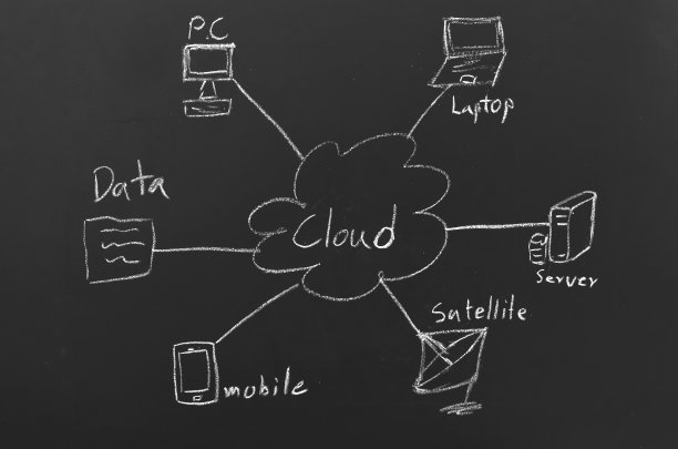 云计算图片下载
