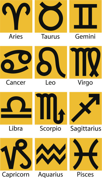 你是什么星座的?图片下载