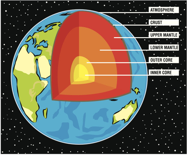 地球层的插图图片下载