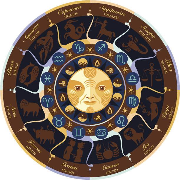 星座轮图片下载