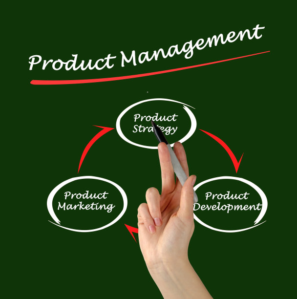 产品管理图片下载