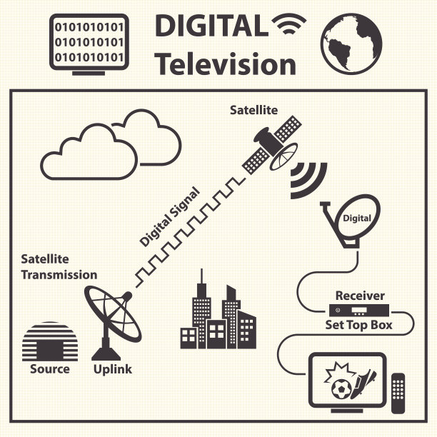 数字电视的概念。图片下载