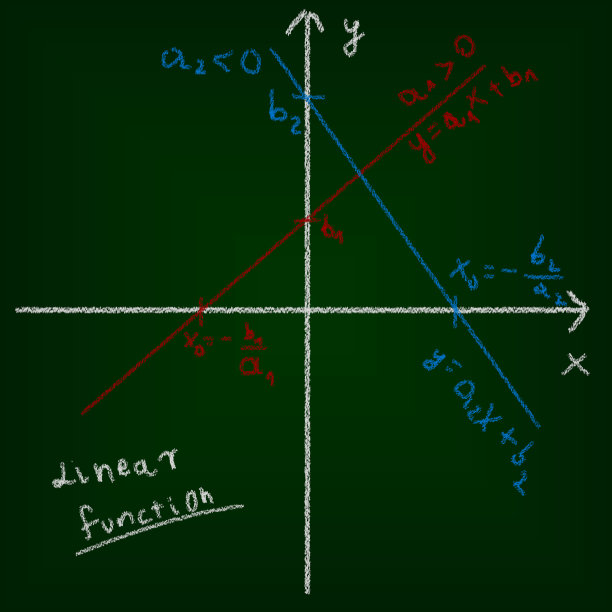 数学教育的黑板和画图理念。图片下载