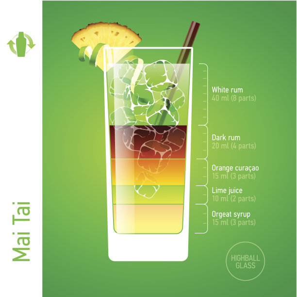 解释了迈泰鸡尾酒的成分图片下载