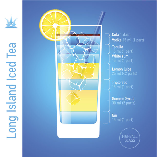 长岛冰茶鸡尾酒图片下载