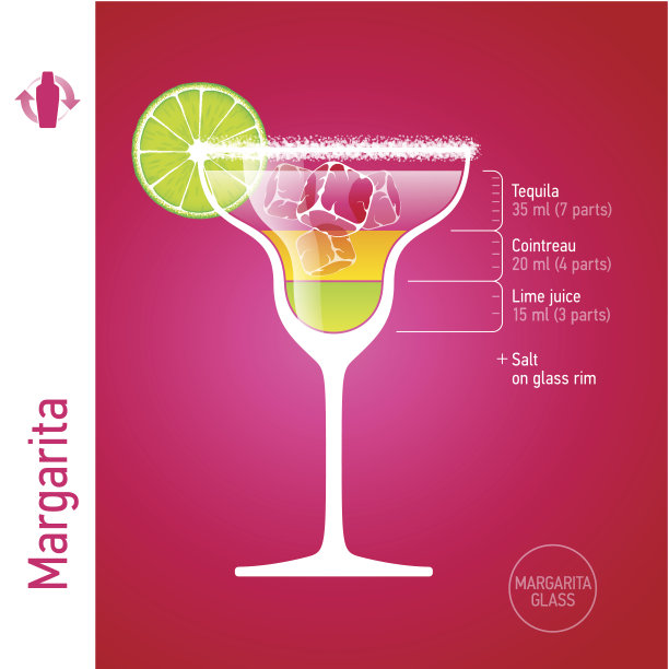玛格丽塔鸡尾酒图片下载