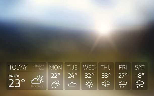 天气小部件模板上的自然日落背景图片下载