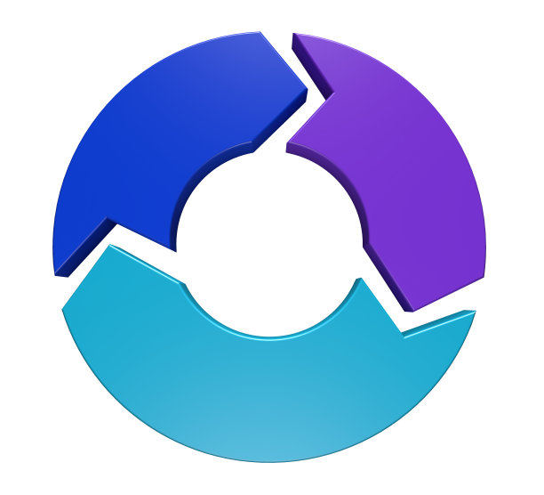 商业计划循环图图片下载